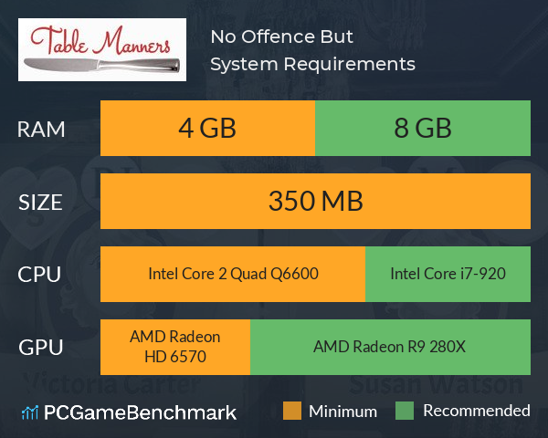 No Offence, But System Requirements PC Graph - Can I Run No Offence, But