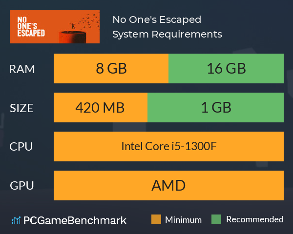 No One's Escaped System Requirements PC Graph - Can I Run No One's Escaped