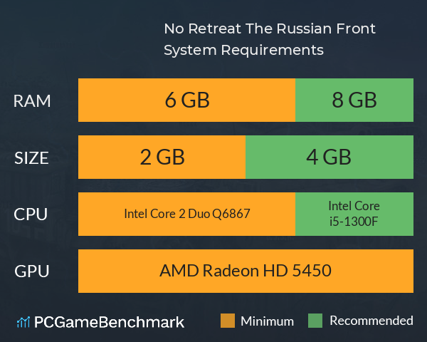 No Retreat! The Russian Front System Requirements PC Graph - Can I Run No Retreat! The Russian Front