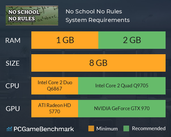 No School No Rules System Requirements PC Graph - Can I Run No School No Rules