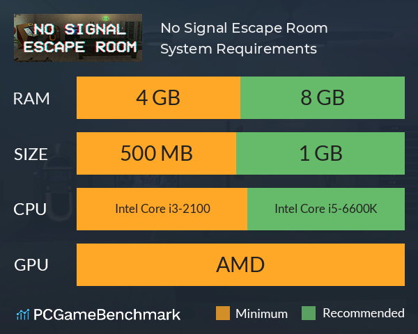 No Signal Escape Room System Requirements PC Graph - Can I Run No Signal Escape Room