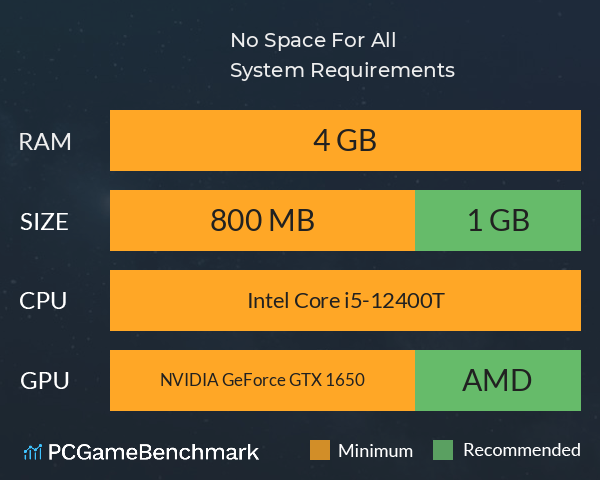 No Space For All System Requirements PC Graph - Can I Run No Space For All