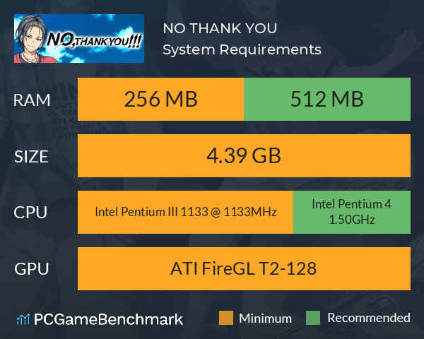 NO, THANK YOU!!! System Requirements PC Graph - Can I Run NO, THANK YOU!!!