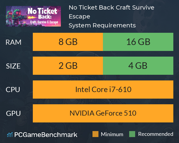 No Ticket Back: Craft, Survive & Escape System Requirements PC Graph - Can I Run No Ticket Back: Craft, Survive & Escape