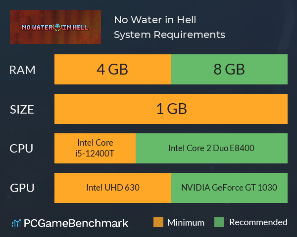 No Water in Hell System Requirements PC Graph - Can I Run No Water in Hell