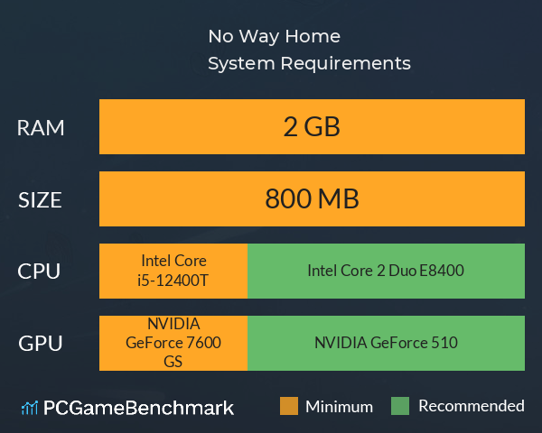 No Way Home System Requirements PC Graph - Can I Run No Way Home