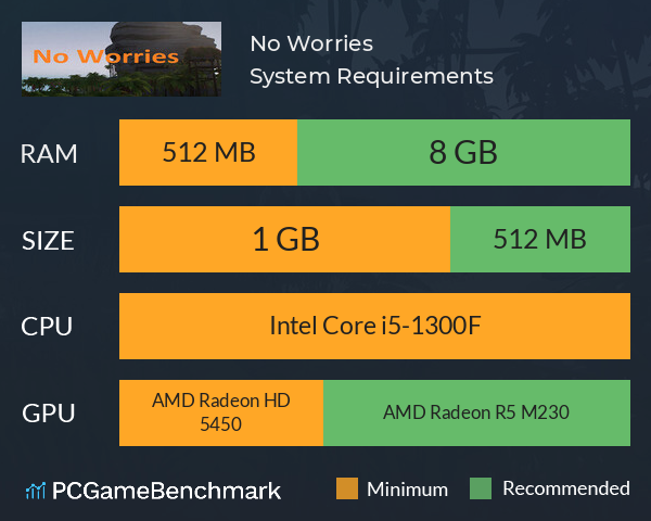 No Worries System Requirements PC Graph - Can I Run No Worries