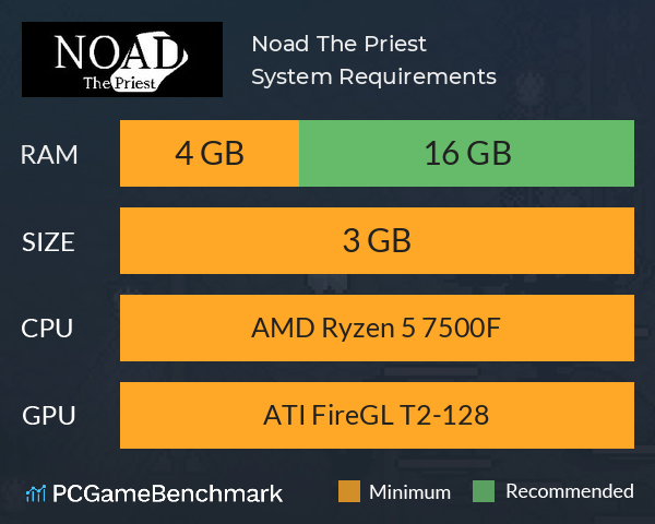 Noad: The Priest System Requirements PC Graph - Can I Run Noad: The Priest