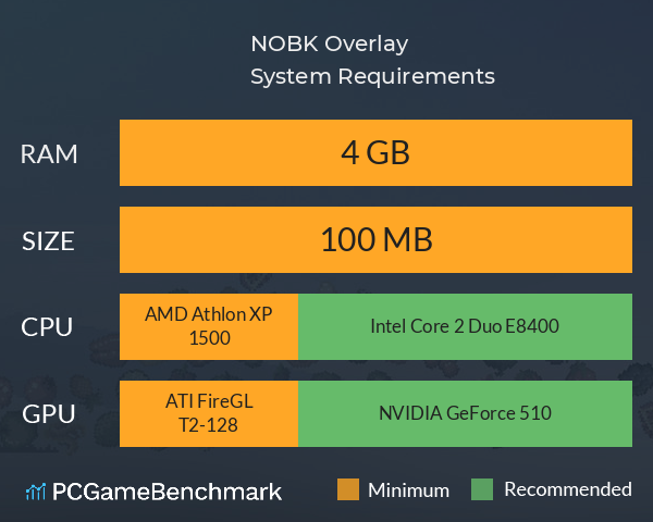 NOBK Overlay System Requirements PC Graph - Can I Run NOBK Overlay