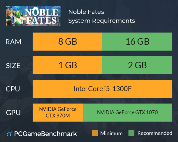 Noble Fates System Requirements PC Graph - Can I Run Noble Fates