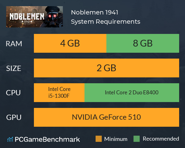 Noblemen: 1941 System Requirements PC Graph - Can I Run Noblemen: 1941