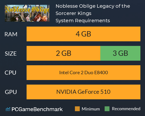 Noblesse Oblige: Legacy of the Sorcerer Kings System Requirements PC Graph - Can I Run Noblesse Oblige: Legacy of the Sorcerer Kings