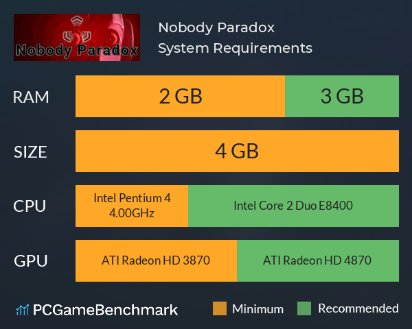 Nobody Paradox System Requirements PC Graph - Can I Run Nobody Paradox