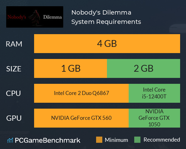 Nobody's Dilemma System Requirements PC Graph - Can I Run Nobody's Dilemma