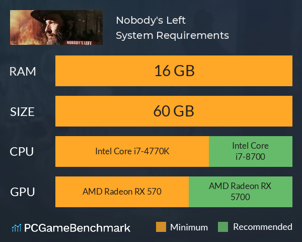 Nobody's Left System Requirements PC Graph - Can I Run Nobody's Left