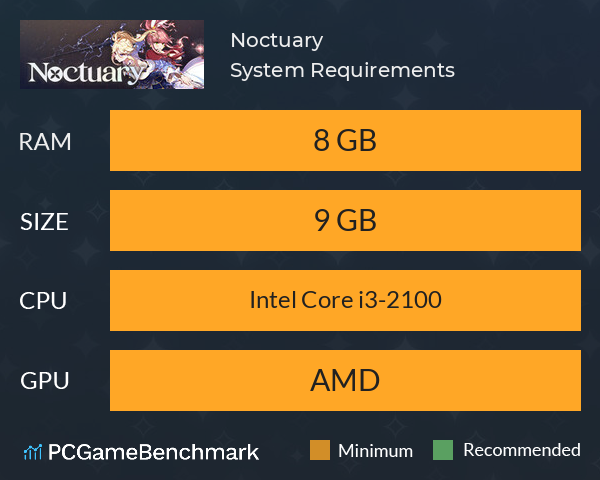 Noctuary System Requirements PC Graph - Can I Run Noctuary