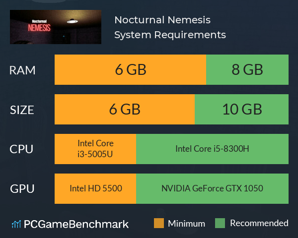 Nocturnal Nemesis System Requirements PC Graph - Can I Run Nocturnal Nemesis