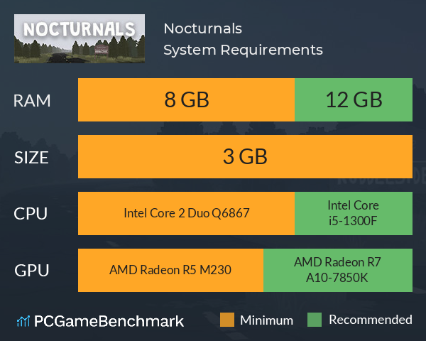 Nocturnals System Requirements PC Graph - Can I Run Nocturnals