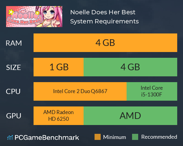 Noelle Does Her Best! System Requirements PC Graph - Can I Run Noelle Does Her Best!