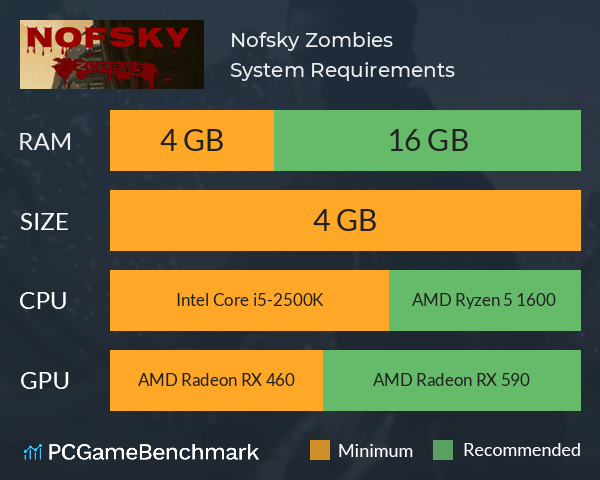 Nofsky Zombies System Requirements PC Graph - Can I Run Nofsky Zombies