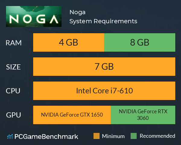 Noga System Requirements PC Graph - Can I Run Noga