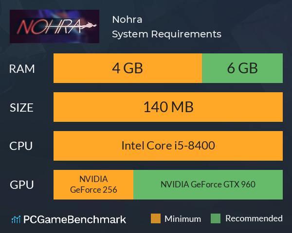 Nohra System Requirements PC Graph - Can I Run Nohra