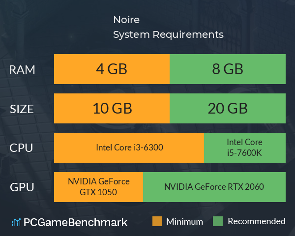 Noire System Requirements PC Graph - Can I Run Noire