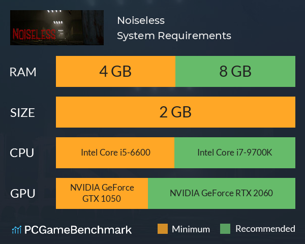 Noiseless System Requirements PC Graph - Can I Run Noiseless