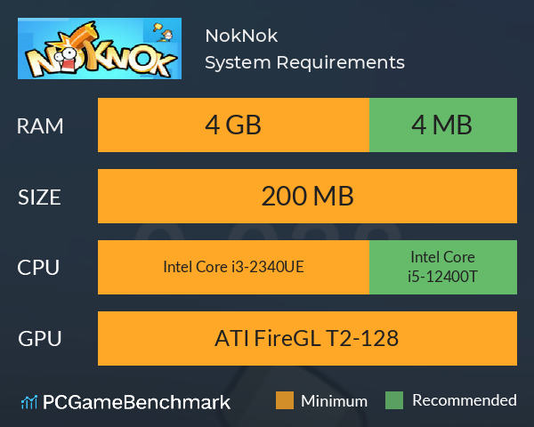 NokNok System Requirements PC Graph - Can I Run NokNok