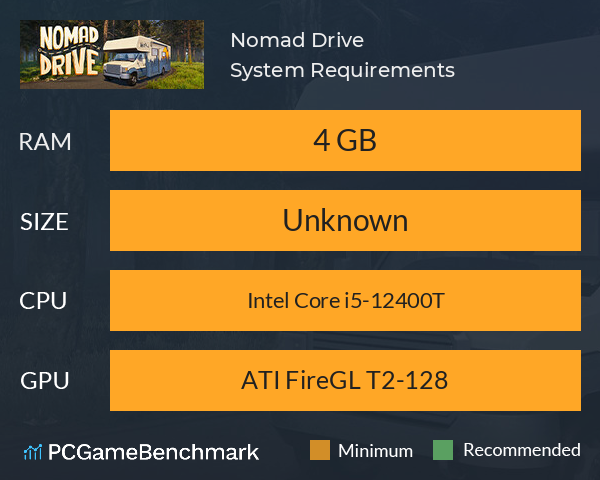 Nomad Drive System Requirements PC Graph - Can I Run Nomad Drive