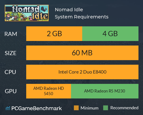 Nomad Idle System Requirements PC Graph - Can I Run Nomad Idle