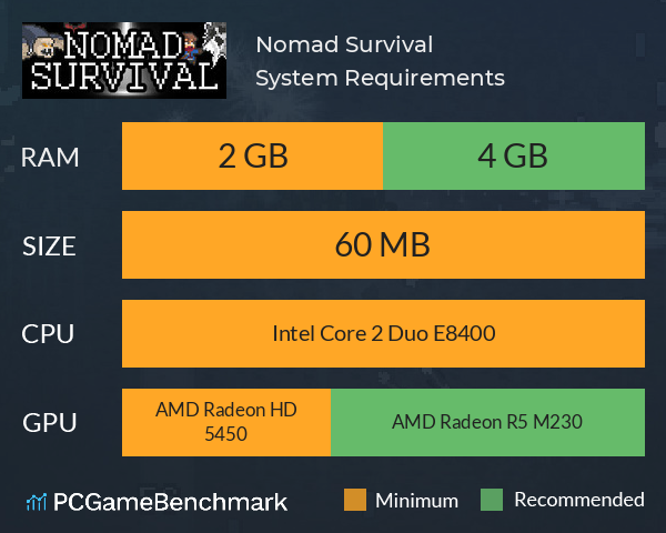 Nomad Survival System Requirements PC Graph - Can I Run Nomad Survival