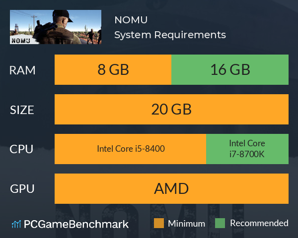 NOMU System Requirements PC Graph - Can I Run NOMU