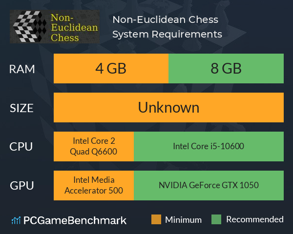 Non-Euclidean Chess System Requirements PC Graph - Can I Run Non-Euclidean Chess