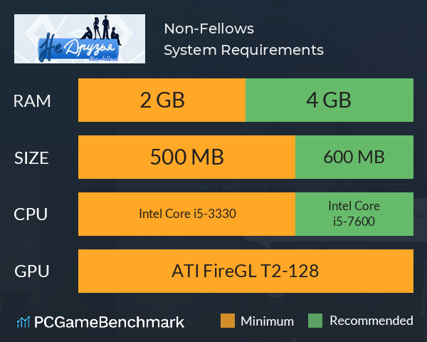 Non-Fellows System Requirements PC Graph - Can I Run Non-Fellows