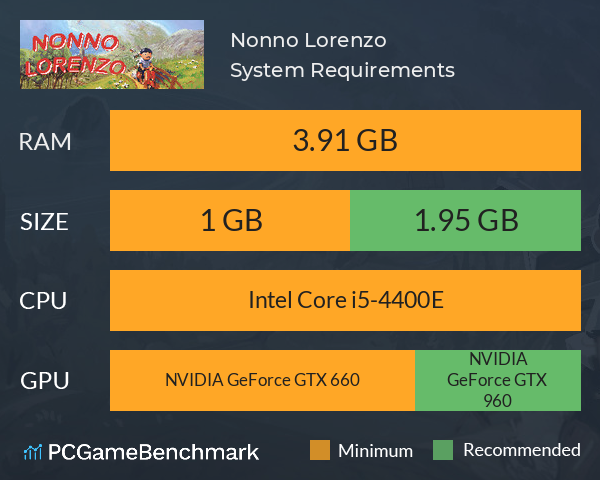 Nonno Lorenzo System Requirements PC Graph - Can I Run Nonno Lorenzo