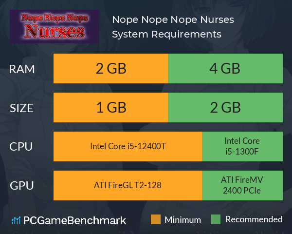 Nope Nope Nope Nurses System Requirements PC Graph - Can I Run Nope Nope Nope Nurses