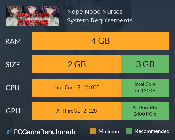 Nope Nope Nurses System Requirements PC Graph - Can I Run Nope Nope Nurses