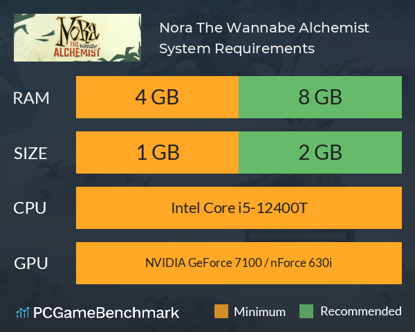 Nora: The Wannabe Alchemist System Requirements PC Graph - Can I Run Nora: The Wannabe Alchemist