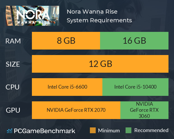 Nora Wanna Rise System Requirements PC Graph - Can I Run Nora Wanna Rise