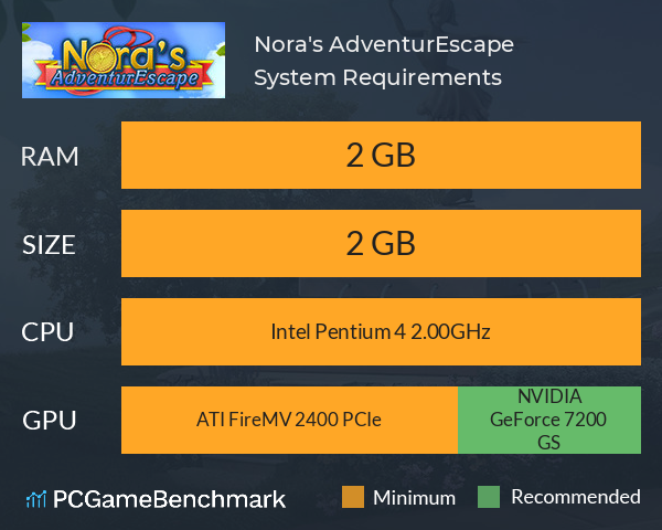 Nora's AdventurEscape System Requirements PC Graph - Can I Run Nora's AdventurEscape