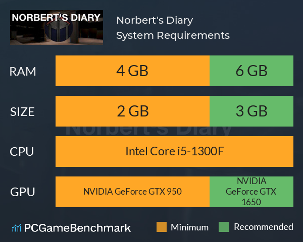 Norbert's Diary System Requirements PC Graph - Can I Run Norbert's Diary