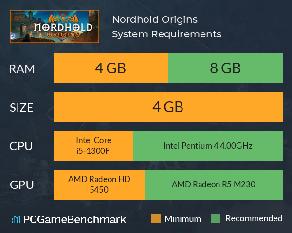 Nordhold: Origins System Requirements PC Graph - Can I Run Nordhold: Origins