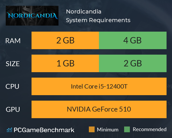 Nordicandia System Requirements PC Graph - Can I Run Nordicandia