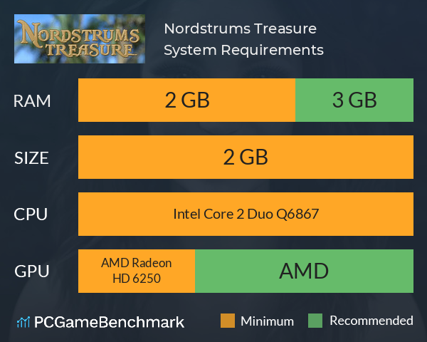 Nordstrums Treasure System Requirements PC Graph - Can I Run Nordstrums Treasure