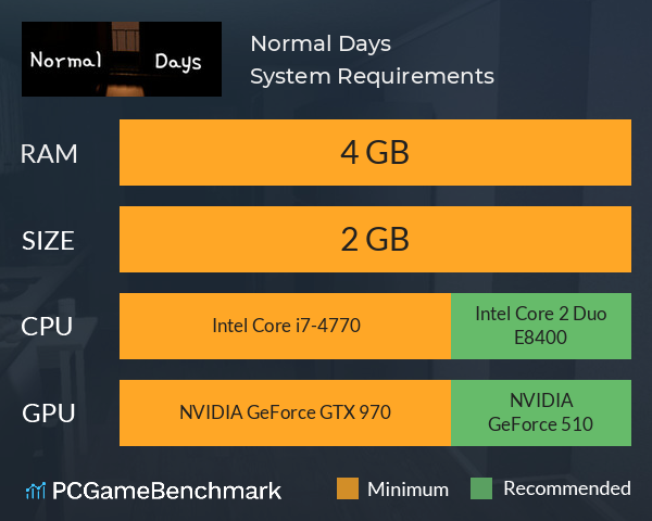 Normal Days System Requirements PC Graph - Can I Run Normal Days