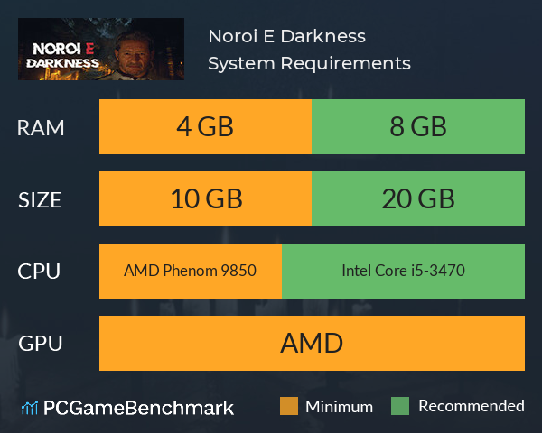 Noroi E: Darkness System Requirements PC Graph - Can I Run Noroi E: Darkness