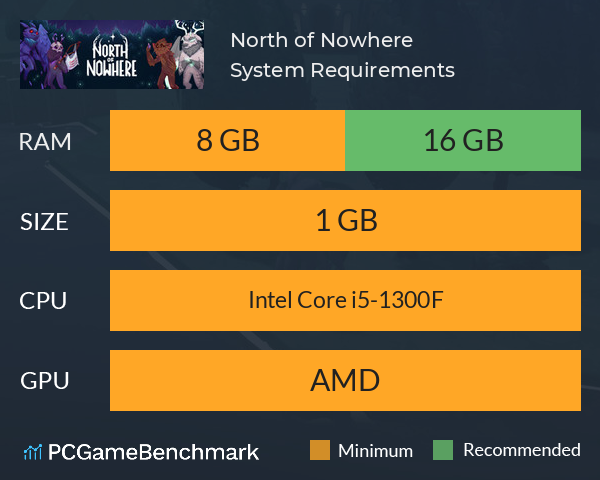 North of Nowhere System Requirements PC Graph - Can I Run North of Nowhere