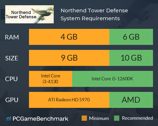 Northend Tower Defense, PC Steam Game