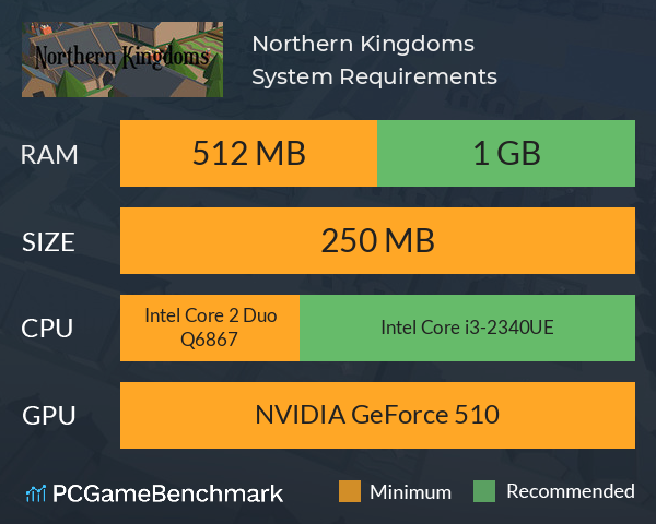 Northern Kingdoms System Requirements PC Graph - Can I Run Northern Kingdoms